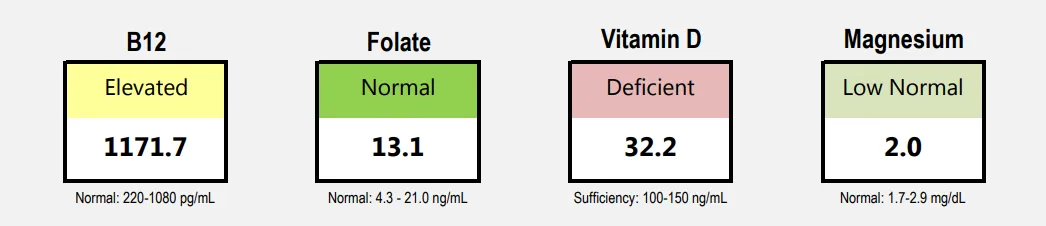 What makes it a quality product — Supplement What Matters